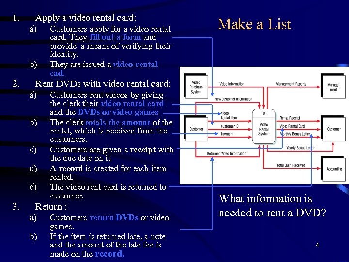 1. Apply a video rental card: a) b) 2. Make a List Rent DVDs