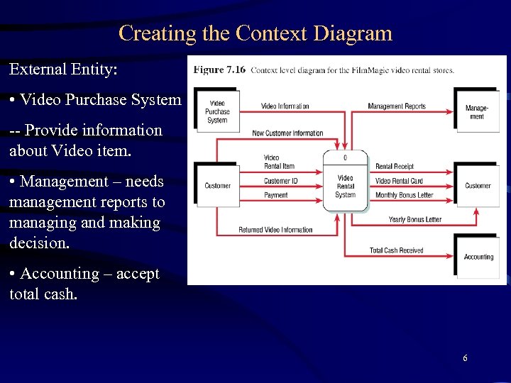 Creating the Context Diagram External Entity: • Video Purchase System -- Provide information about