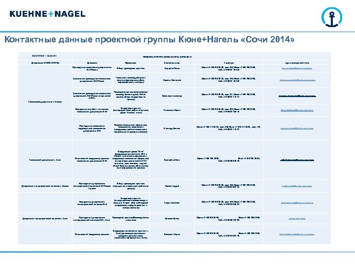 Контактные данные проектной группы Кюне+Нагель «Сочи 2014» ПРОЕКТНАЯ ГРУППА КЮНЕ+НАГЕЛЬ "СОЧИ 2014". Департамент КЮНЕ+НАГЕЛЬ