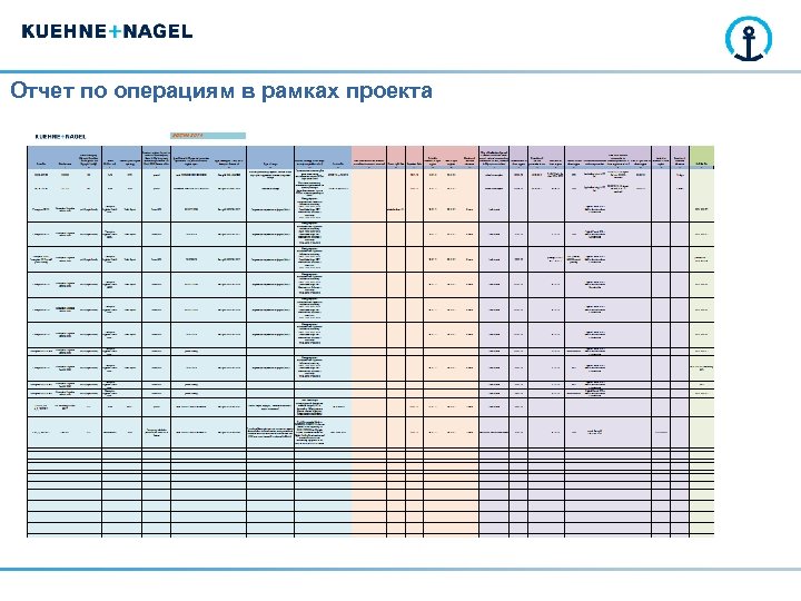Отчет по операциям в рамках проекта 