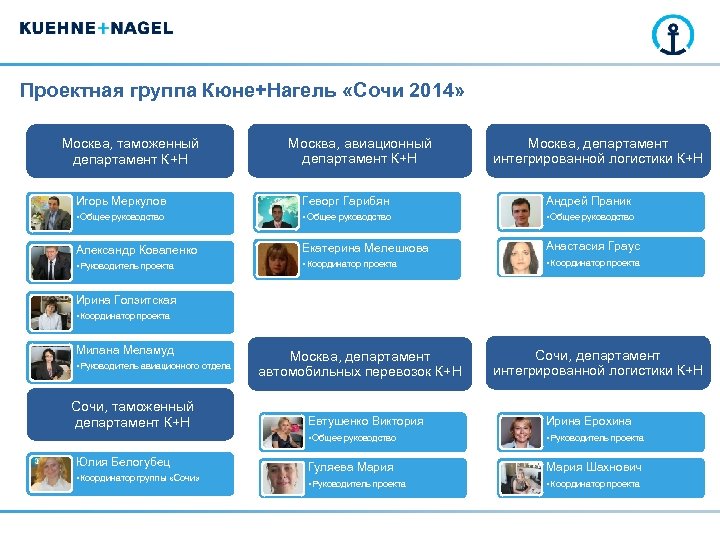 Проектная группа Кюне+Нагель «Сочи 2014» Москва, таможенный департамент К+Н Москва, авиационный департамент К+Н Москва,