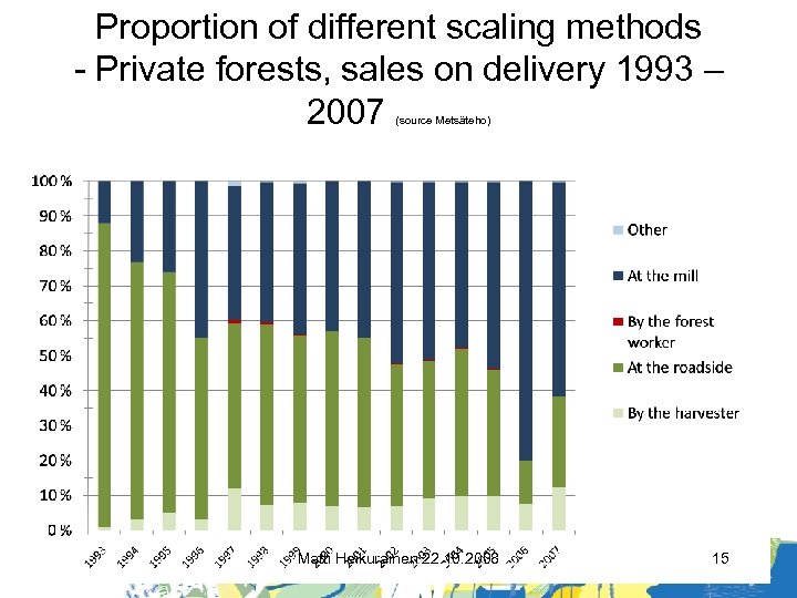 Proportion of different scaling methods - Private forests, sales on delivery 1993 – 2007
