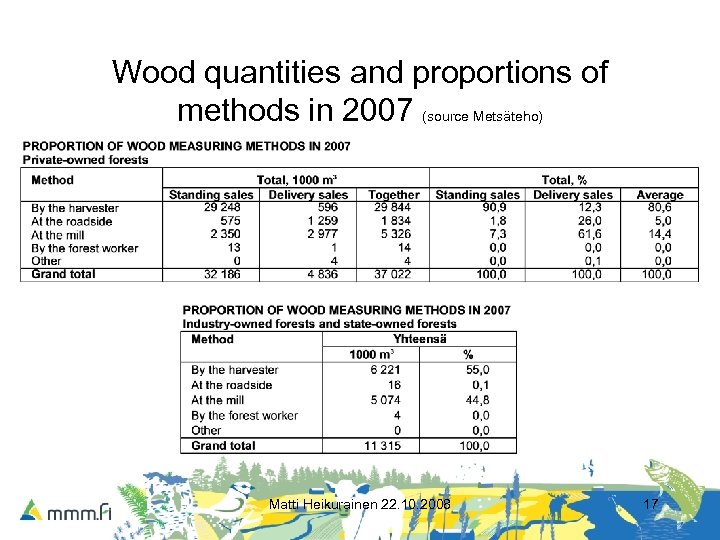 Wood quantities and proportions of methods in 2007 (source Metsäteho) Matti Heikurainen 22. 10.