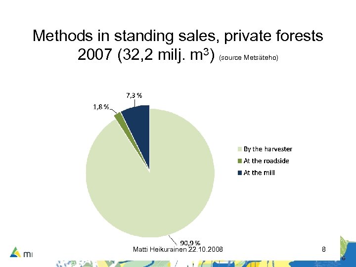 Methods in standing sales, private forests 2007 (32, 2 milj. m 3) (source Metsäteho)