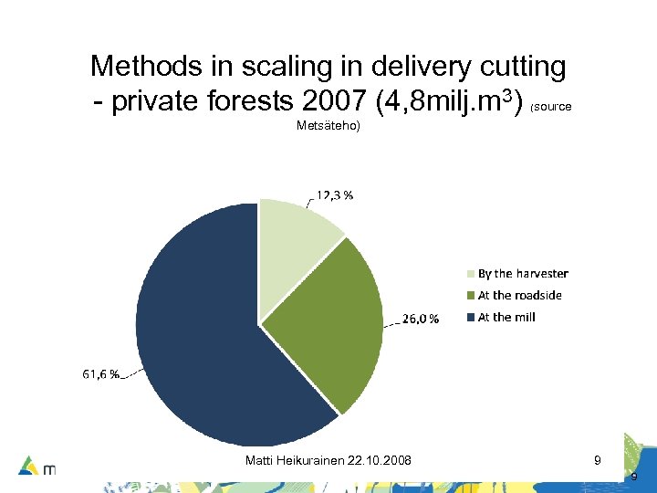 Methods in scaling in delivery cutting - private forests 2007 (4, 8 milj. m