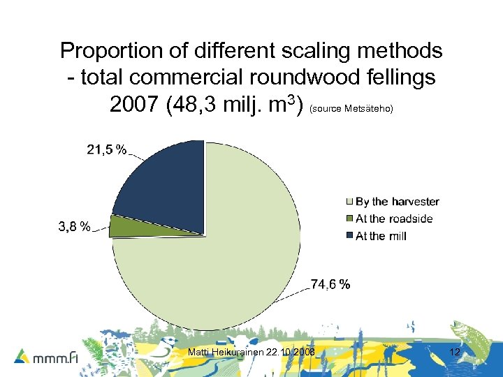 Proportion of different scaling methods - total commercial roundwood fellings 2007 (48, 3 milj.