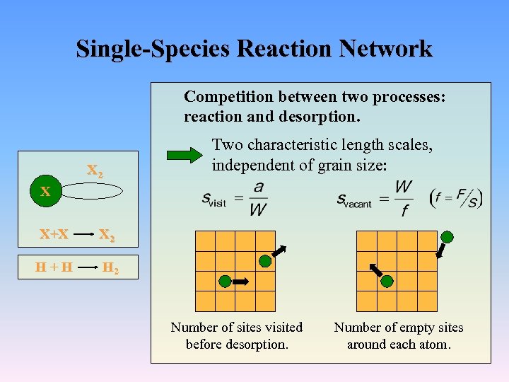 Single-Species Reaction Network Competition between two processes: reaction and desorption. X 2 Two characteristic