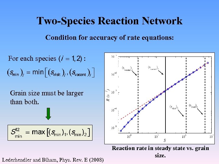 Two-Species Reaction Network Condition for accuracy of rate equations: For each species : Grain