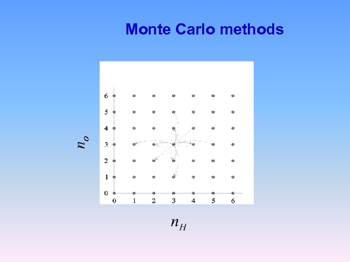 no Monte Carlo methods 