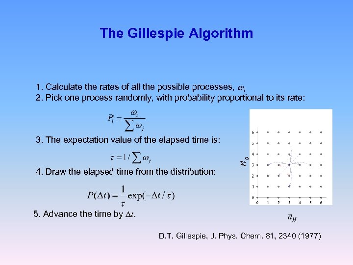 The Gillespie Algorithm 1. Calculate the rates of all the possible processes, wi 2.