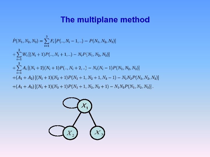 The multiplane method 
