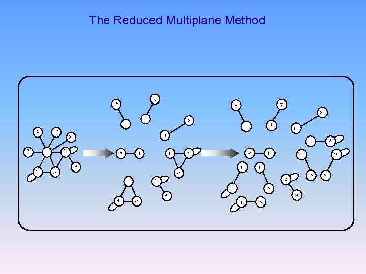 The Reduced Multiplane Method 