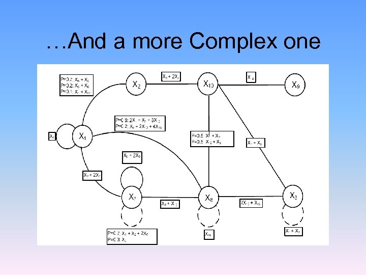 …And a more Complex one 