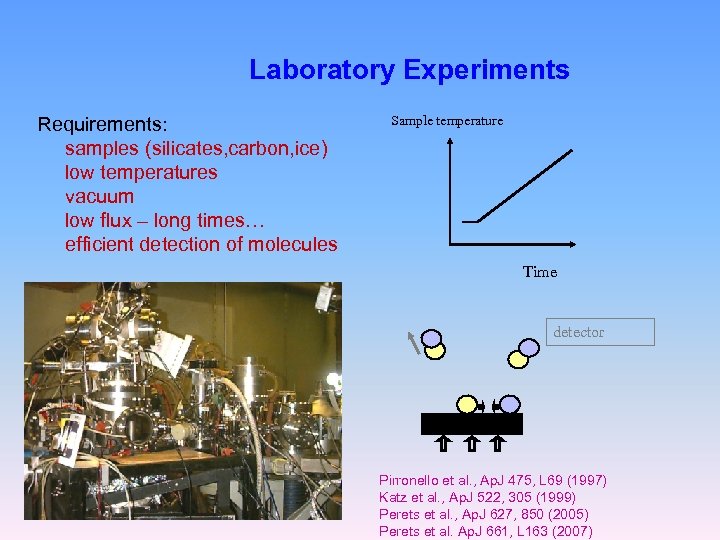Laboratory Experiments Requirements: samples (silicates, carbon, ice) low temperatures vacuum low flux – long
