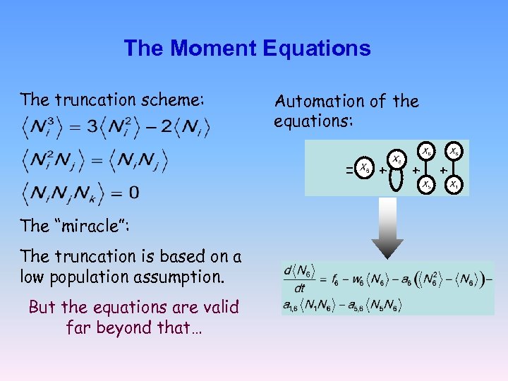 The Moment Equations The truncation scheme: Automation of the equations: = The “miracle”: The