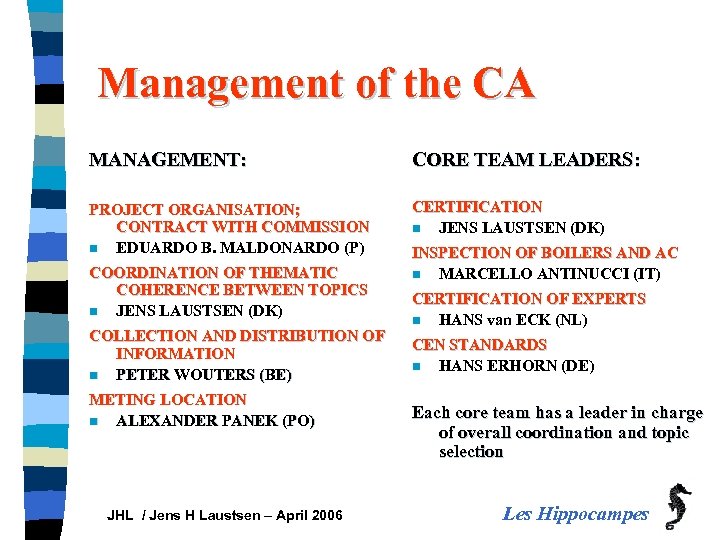 Management of the CA MANAGEMENT: CORE TEAM LEADERS: PROJECT ORGANISATION; CONTRACT WITH COMMISSION n