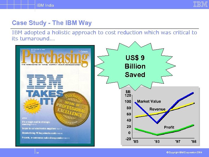 IBM India Case Study - The IBM Way IBM adopted a holistic approach to