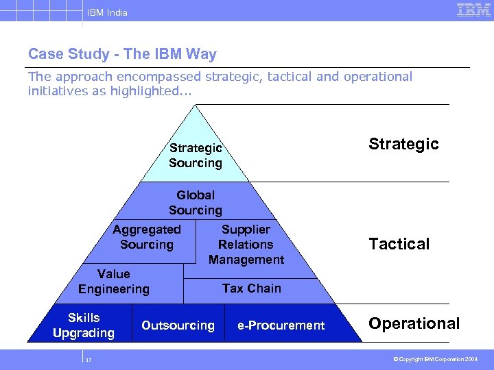 IBM India Case Study - The IBM Way The approach encompassed strategic, tactical and