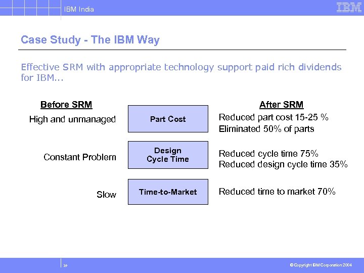 IBM India Case Study - The IBM Way Effective SRM with appropriate technology support