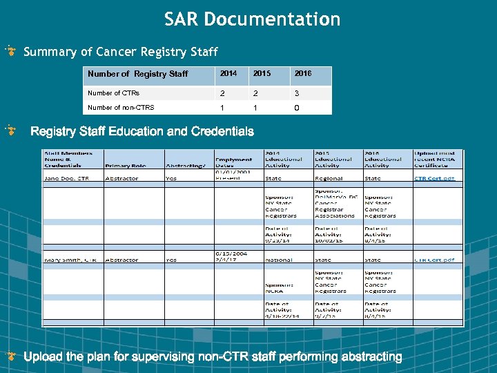 SAR Documentation Summary of Cancer Registry Staff Number of Registry Staff 2014 2015 2016
