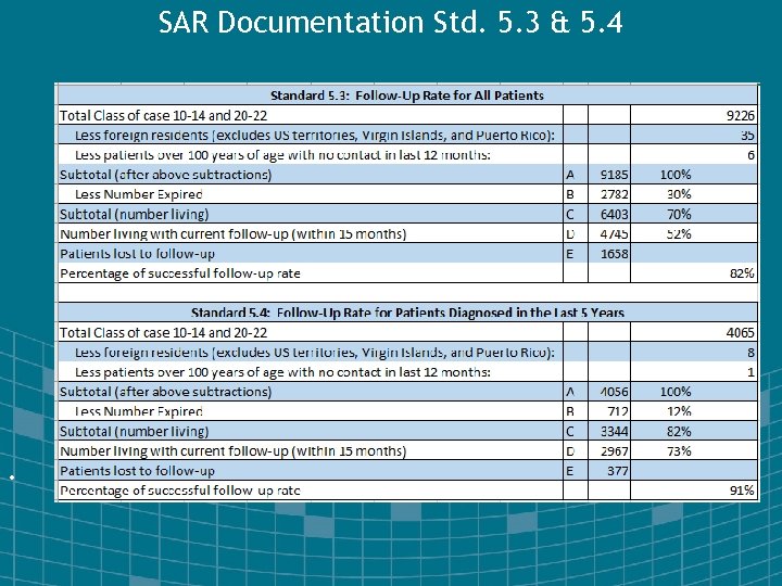 SAR Documentation Std. 5. 3 & 5. 4 . 