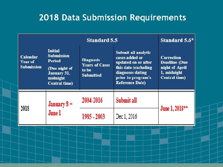 2018 Data Submission Requirements 
