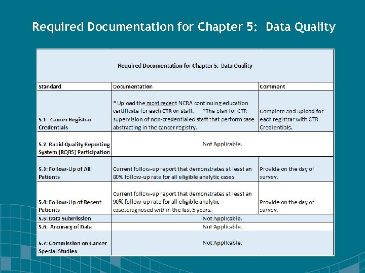 Required Documentation for Chapter 5: Data Quality 