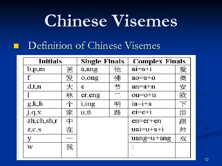Chinese Visemes n Definition of Chinese Visemes 12 