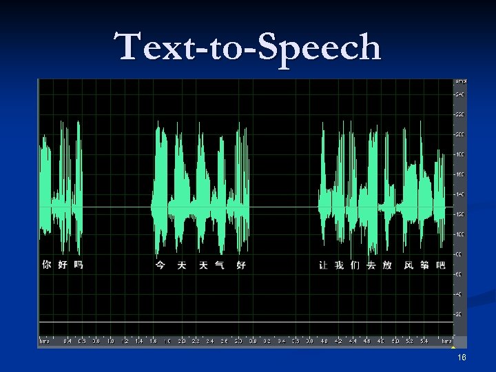 Text-to-Speech 16 