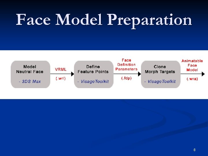 Face Model Preparation 6 