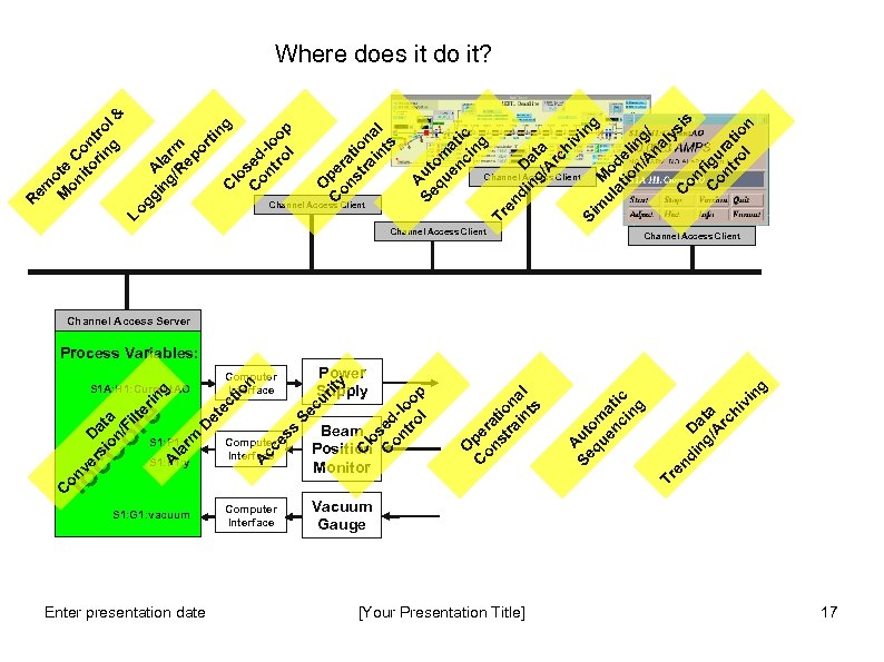 S 1: P 1: x S 1: P 1: y S 1: G 1: