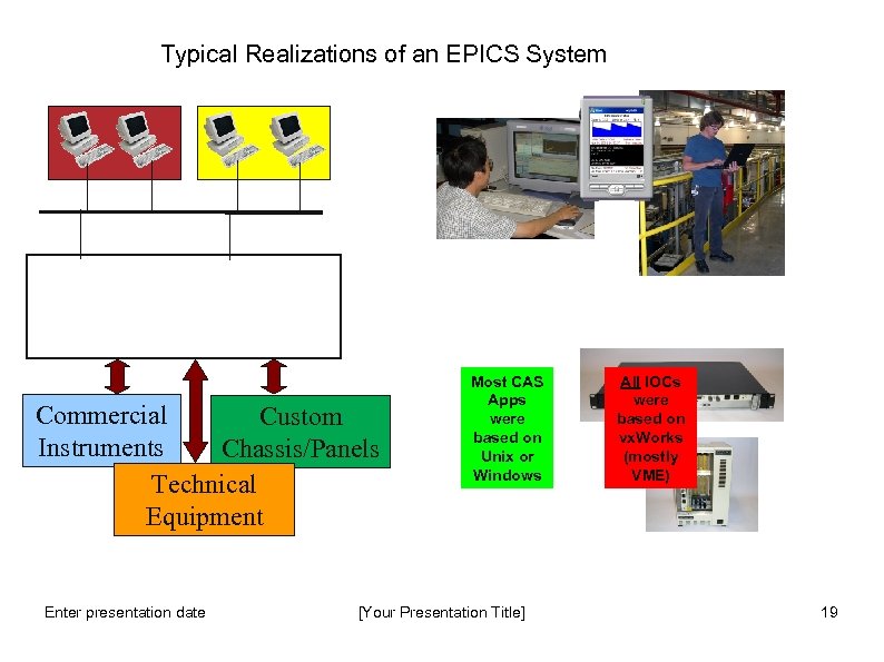 Typical Realizations of an EPICS System Commercial Custom Instruments Chassis/Panels Technical Equipment Enter presentation