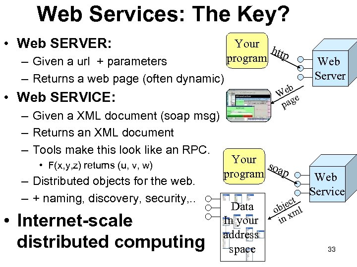 Web Services: The Key? • Web SERVER: – Given a url + parameters –