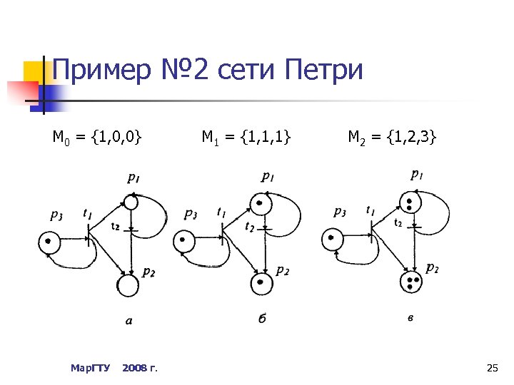 М петри. Начальная разметки сети Петри. Дерево достижимости сети Петри. Сети Петри. (N-схемы).