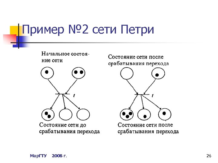 Пример № 2 сети Петри Мар. ГТУ 2008 г. 26 