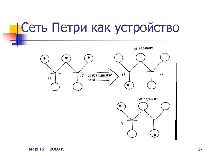 Сеть Петри как устройство Мар. ГТУ 2008 г. 27 