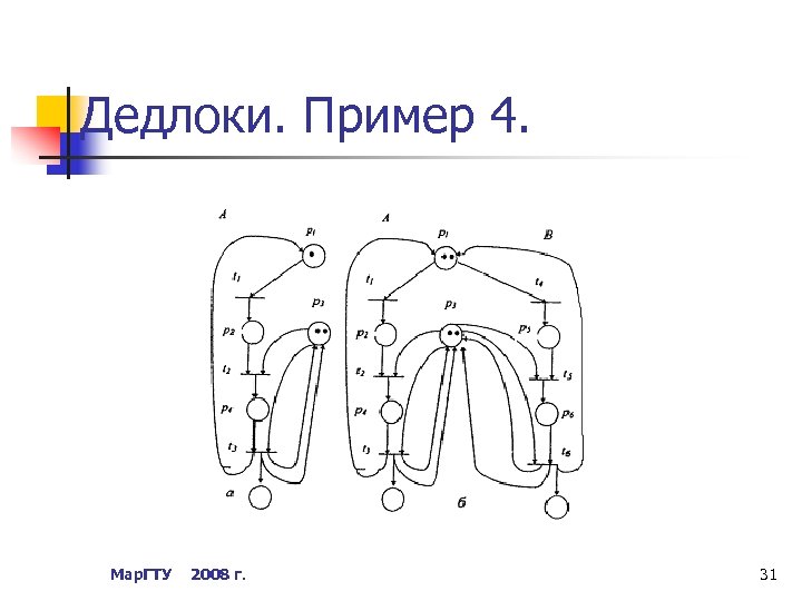 Дедлоки. Пример 4. Мар. ГТУ 2008 г. 31 