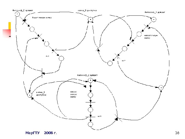 Мар. ГТУ 2008 г. 36 