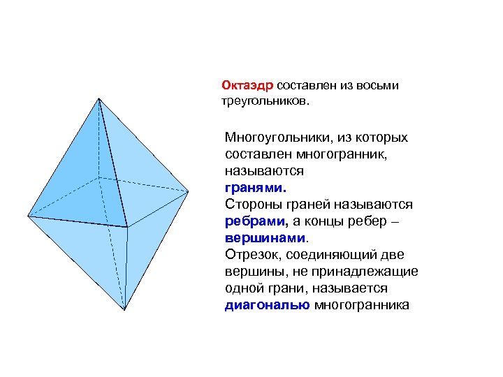Октаэдр составлен из восьми треугольников. Многоугольники, из которых составлен многогранник, называются гранями. Стороны граней