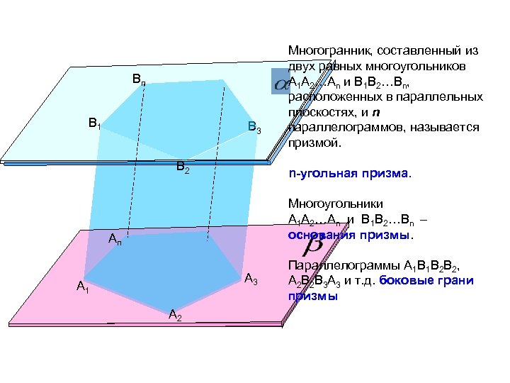 Bп B 1 B 3 B 2 Многогранник, составленный из двух равных многоугольников А