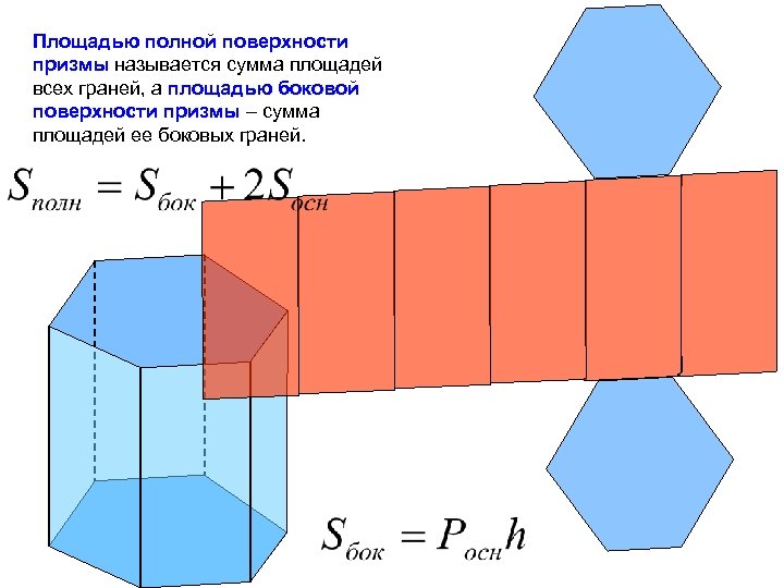 Площадь полной поверхности призмы. Площадь боково1 поверхности Призмы. Площадь боковой поверхности Призмы – ___площадей ее боковых граней. Площадь боковой грани Призмы формула.