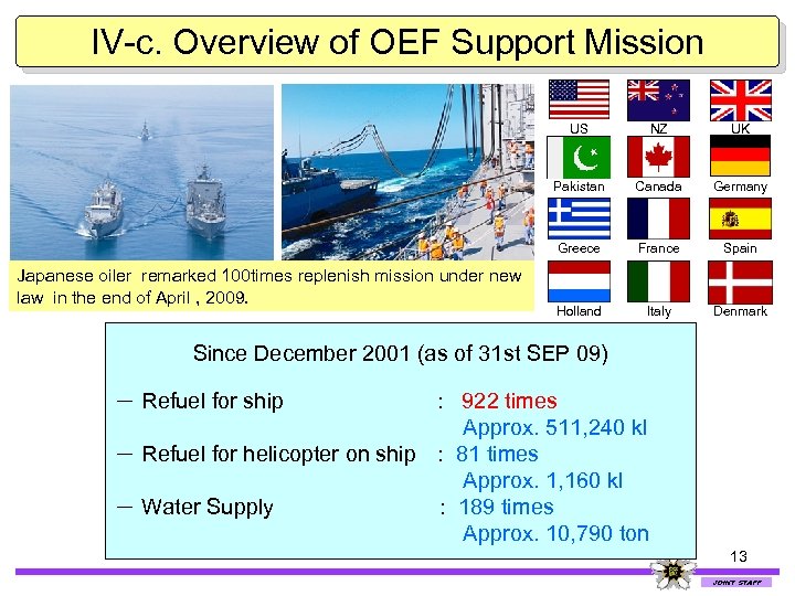 IV-c. Overview of OEF Support Mission US UK Pakistan Canada Germany Greece Japanese oiler