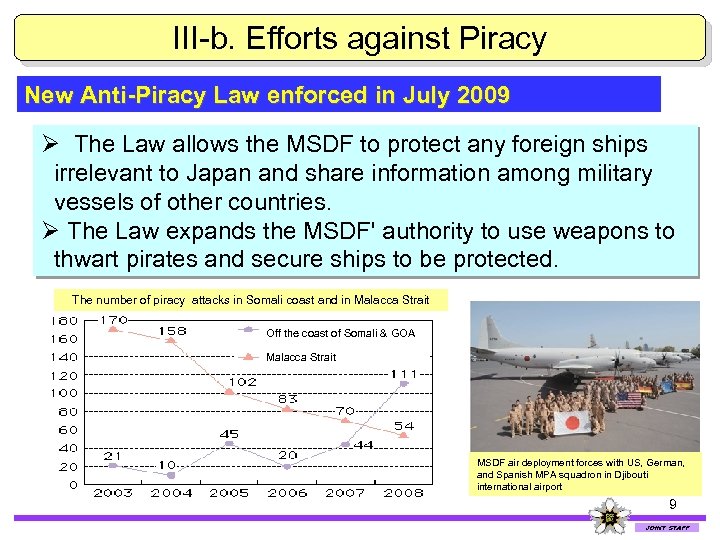III-b. Efforts against Piracy New Anti-Piracy Law enforced in July 2009 The Law allows