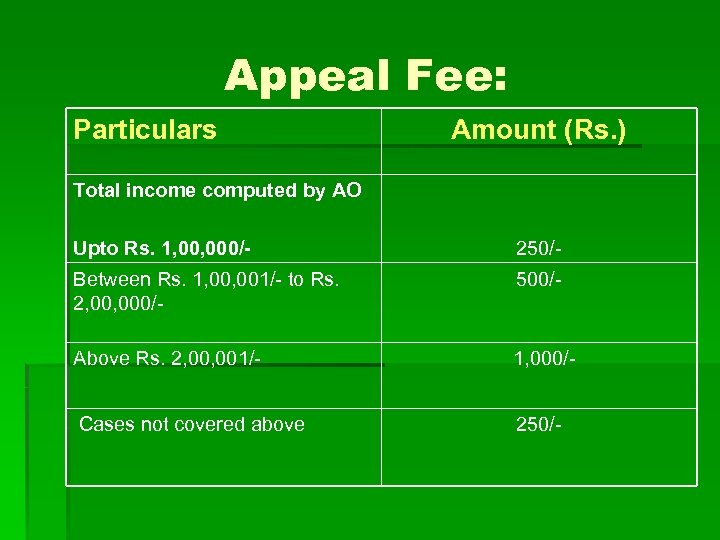 Appeal Fee: Particulars Amount (Rs. ) Total income computed by AO Upto Rs. 1,
