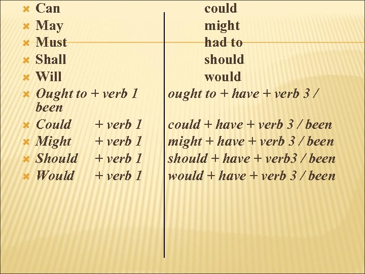  Can May Must Shall Will Ought to + verb 1 been Could +