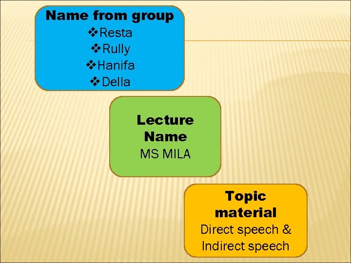 Name from group v. Resta v. Rully v. Hanifa v. Della Lecture Name MS