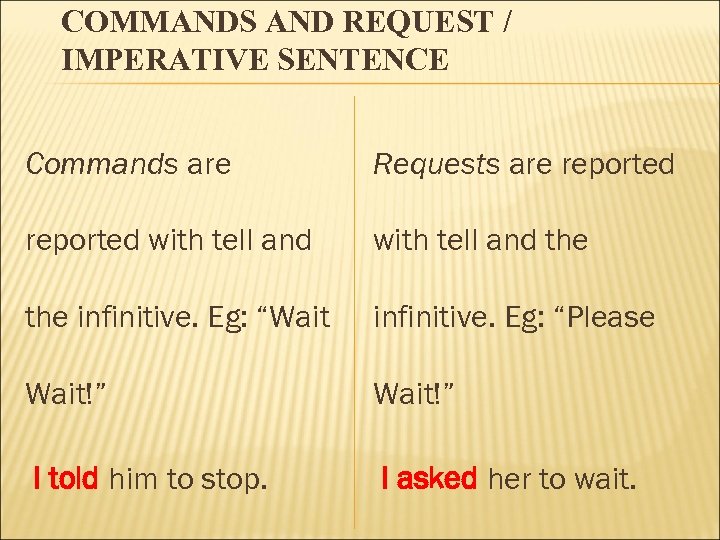 COMMANDS AND REQUEST / IMPERATIVE SENTENCE Commands are Requests are reported with tell and