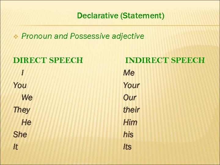 Declarative (Statement) v Pronoun and Possessive adjective DIRECT SPEECH I You We They He