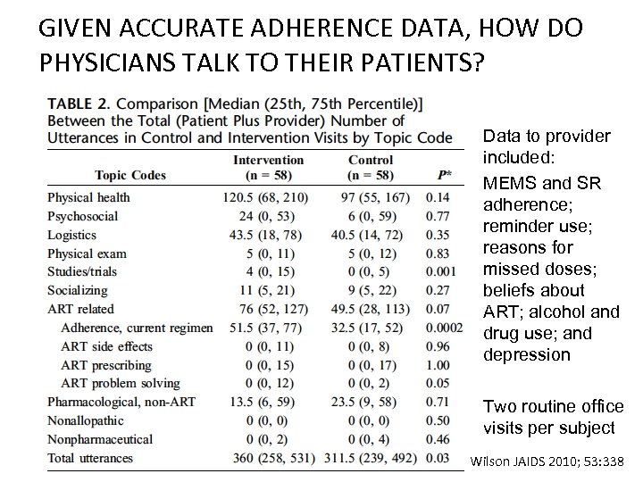 GIVEN ACCURATE ADHERENCE DATA, HOW DO PHYSICIANS TALK TO THEIR PATIENTS? Data to provider
