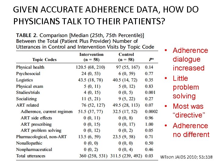 GIVEN ACCURATE ADHERENCE DATA, HOW DO PHYSICIANS TALK TO THEIR PATIENTS? • Adherence dialogue